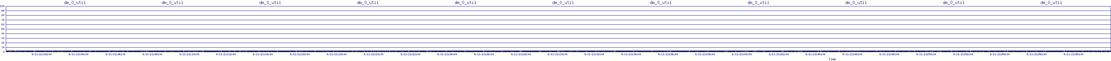 /2025/09/11/21/dm_0_util.png