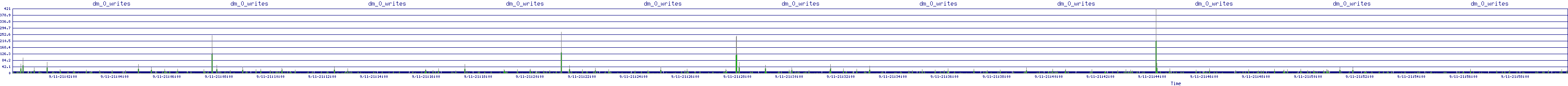 /2025/09/11/21/dm_0_writes.png