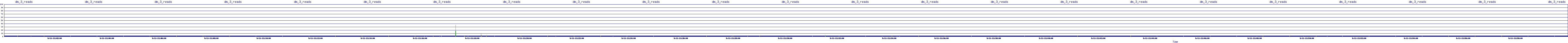 /2025/09/11/21/dm_3_reads.png