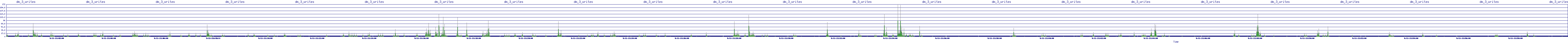 /2025/09/11/21/dm_3_writes.png