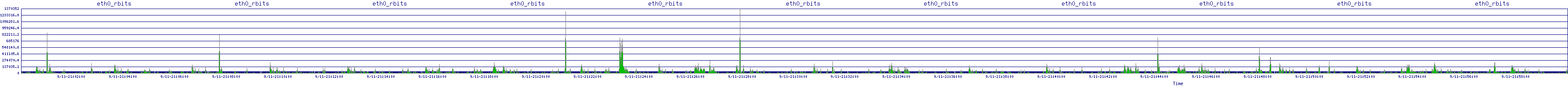 /2025/09/11/21/eth0_rbits.png