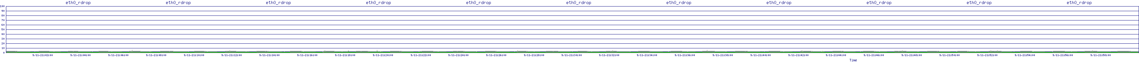 /2025/09/11/21/eth0_rdrop.png