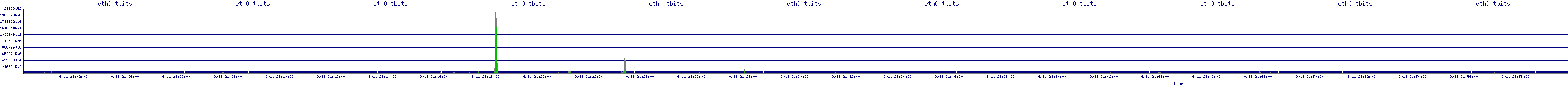 /2025/09/11/21/eth0_tbits.png