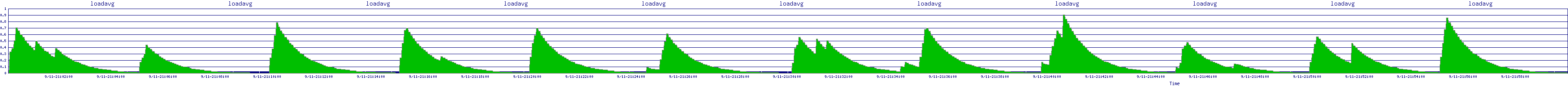 /2025/09/11/21/loadavg.png