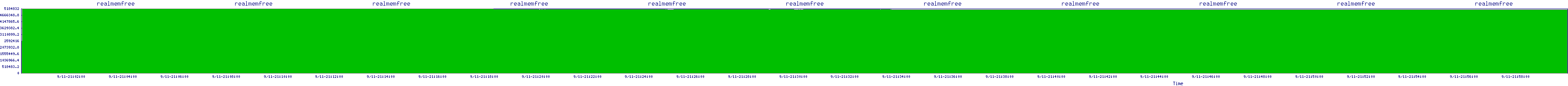 /2025/09/11/21/realmemfree.png