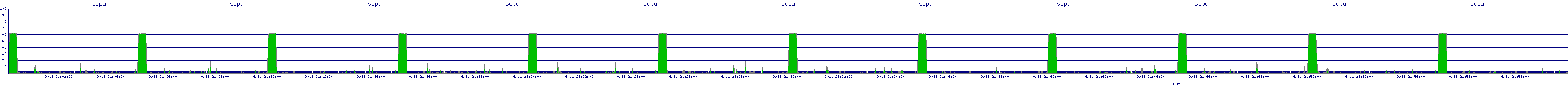 /2025/09/11/21/scpu.png