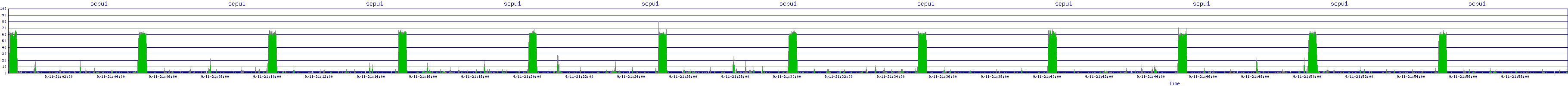 /2025/09/11/21/scpu1.png