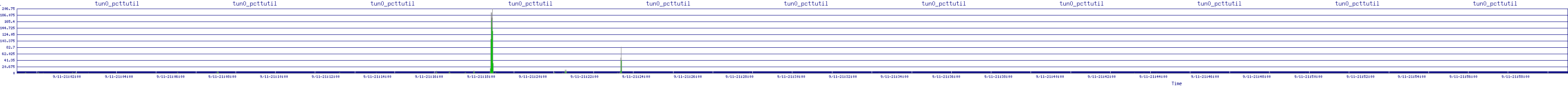/2025/09/11/21/tun0_pcttutil.png