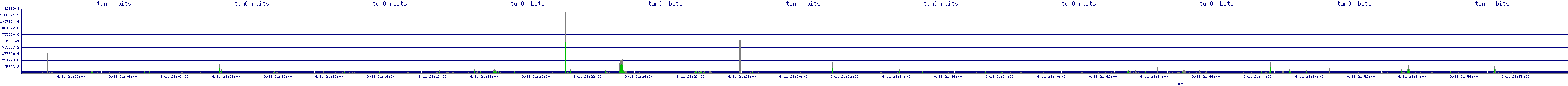 /2025/09/11/21/tun0_rbits.png