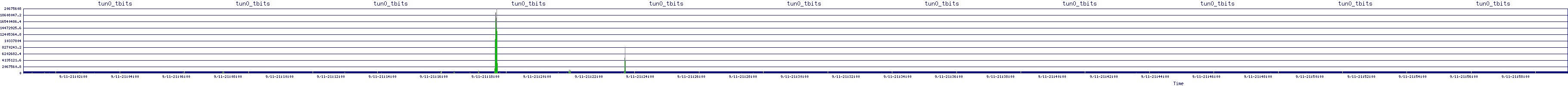 /2025/09/11/21/tun0_tbits.png