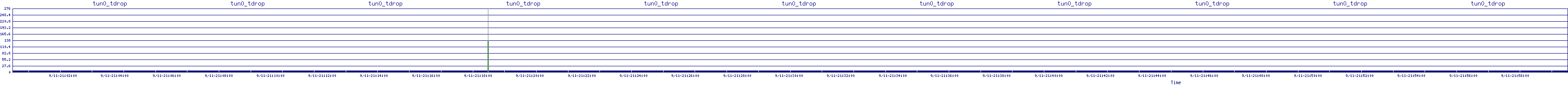 /2025/09/11/21/tun0_tdrop.png