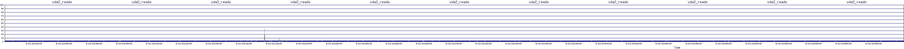 /2025/09/11/21/vda2_reads.png