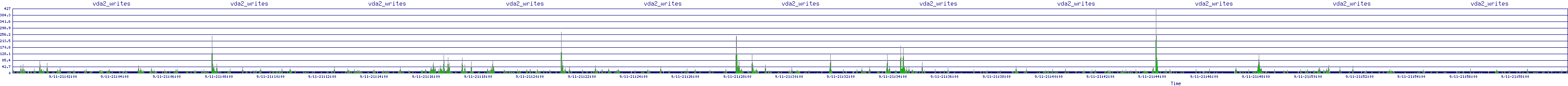 /2025/09/11/21/vda2_writes.png