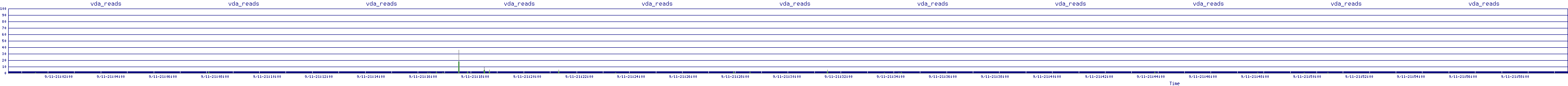 /2025/09/11/21/vda_reads.png