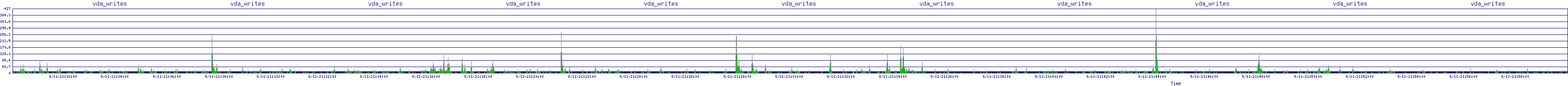 /2025/09/11/21/vda_writes.png