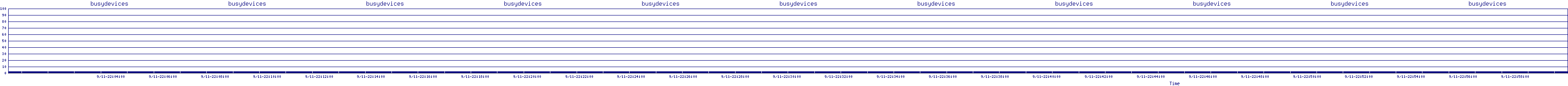 /2025/09/11/22/busydevices.png