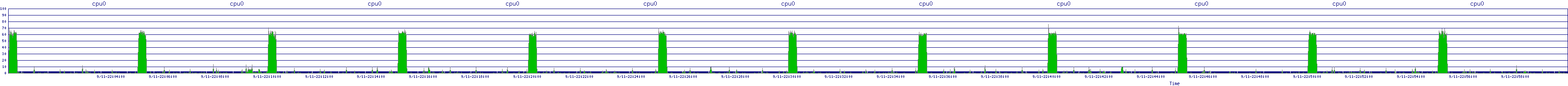 /2025/09/11/22/cpu0.png