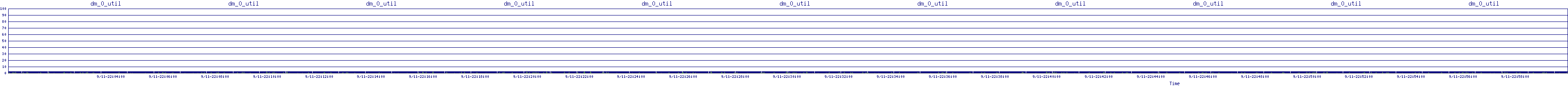 /2025/09/11/22/dm_0_util.png