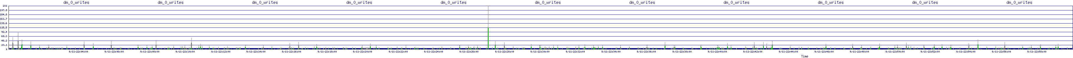 /2025/09/11/22/dm_0_writes.png