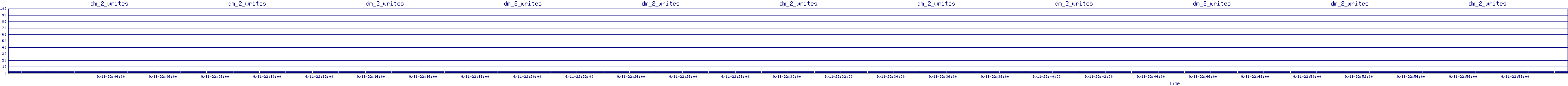 /2025/09/11/22/dm_2_writes.png