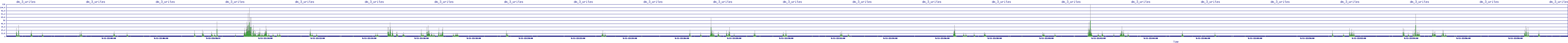 /2025/09/11/22/dm_3_writes.png