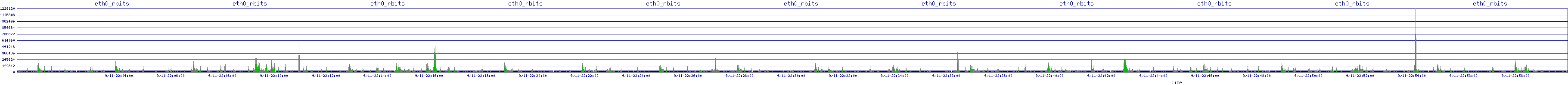 /2025/09/11/22/eth0_rbits.png