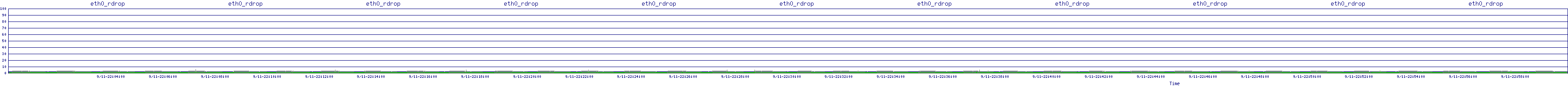 /2025/09/11/22/eth0_rdrop.png