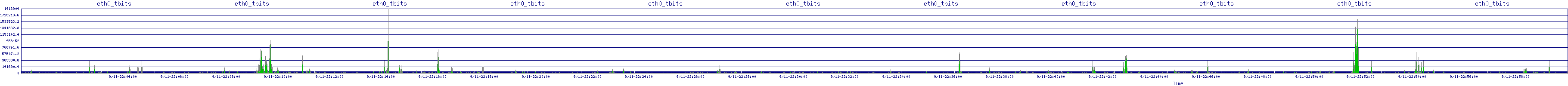 /2025/09/11/22/eth0_tbits.png