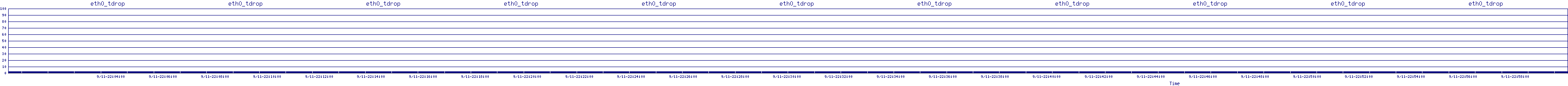 /2025/09/11/22/eth0_tdrop.png