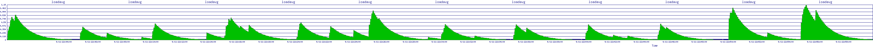 /2025/09/11/22/loadavg.png
