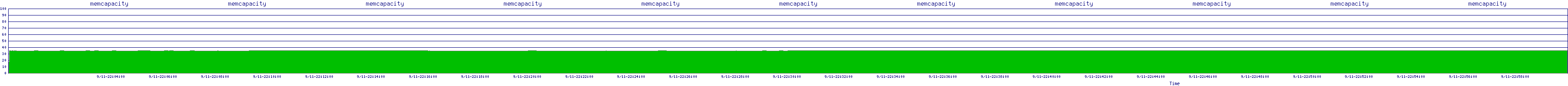 /2025/09/11/22/memcapacity.png