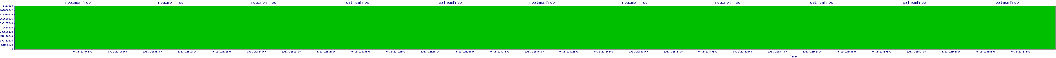 /2025/09/11/22/realmemfree.png