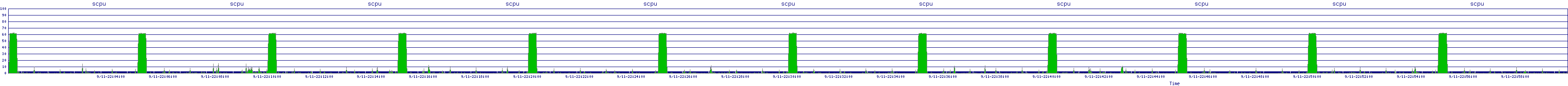 /2025/09/11/22/scpu.png