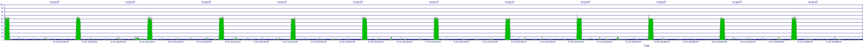 /2025/09/11/22/scpu0.png