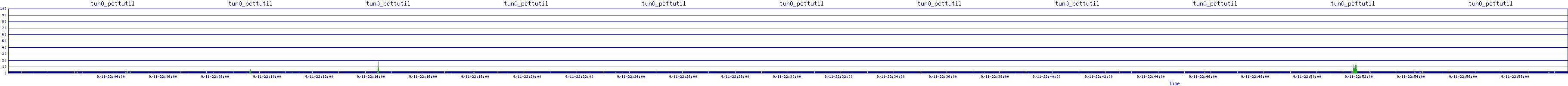 /2025/09/11/22/tun0_pcttutil.png