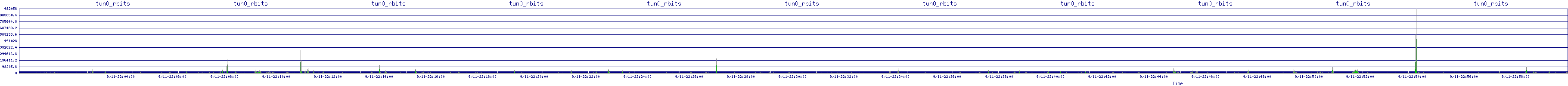 /2025/09/11/22/tun0_rbits.png