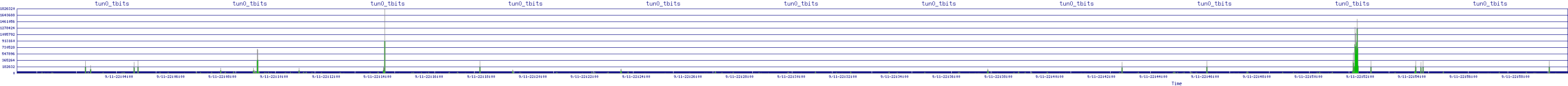/2025/09/11/22/tun0_tbits.png