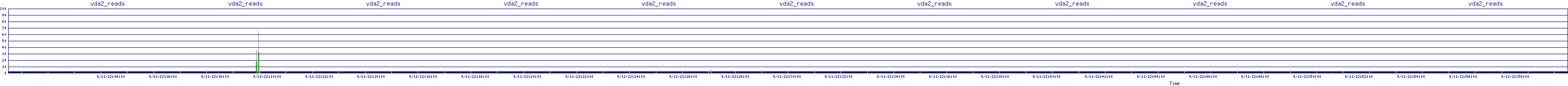 /2025/09/11/22/vda2_reads.png