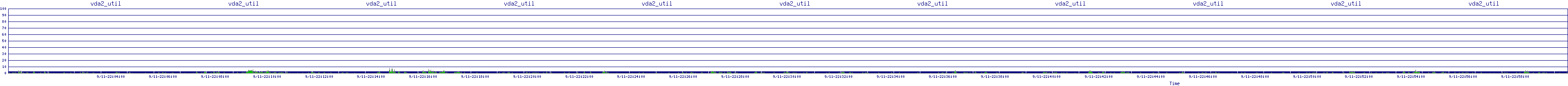 /2025/09/11/22/vda2_util.png