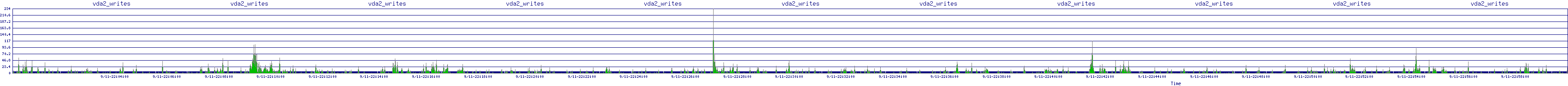 /2025/09/11/22/vda2_writes.png