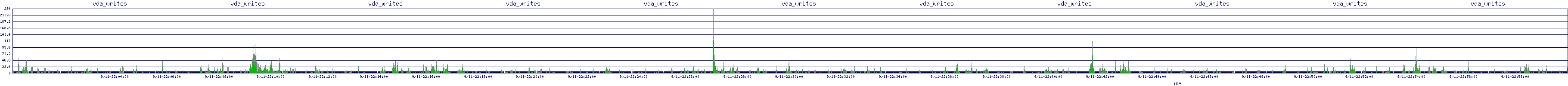 /2025/09/11/22/vda_writes.png