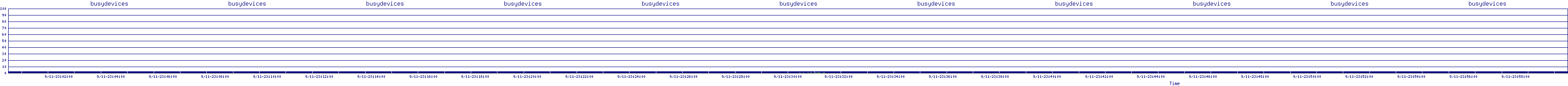 /2025/09/11/23/busydevices.png