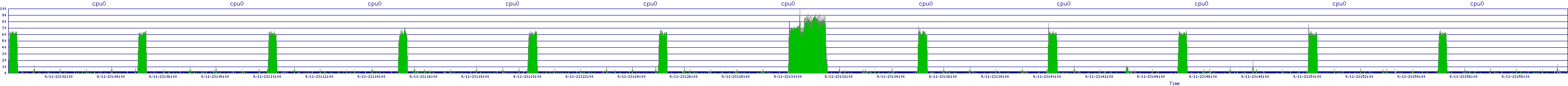 /2025/09/11/23/cpu0.png