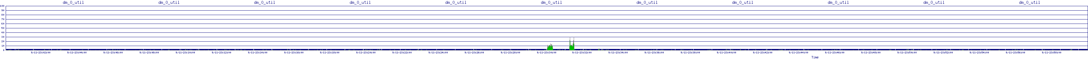 /2025/09/11/23/dm_0_util.png