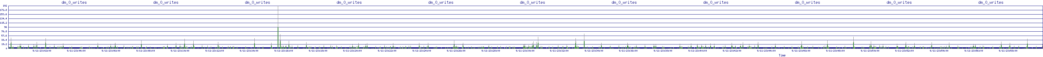 /2025/09/11/23/dm_0_writes.png