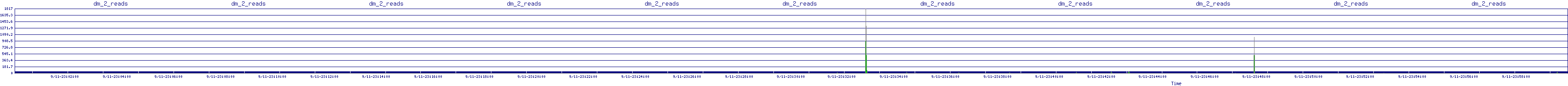 /2025/09/11/23/dm_2_reads.png