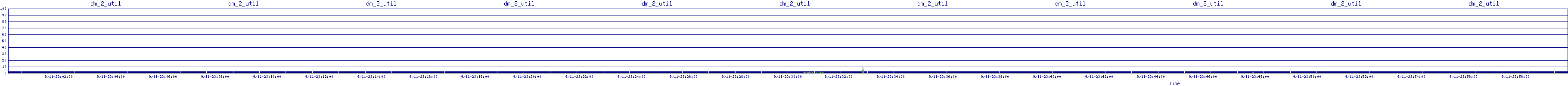 /2025/09/11/23/dm_2_util.png