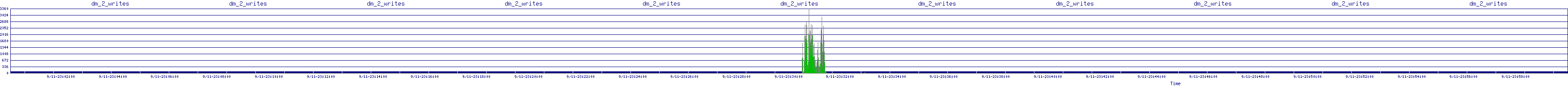 /2025/09/11/23/dm_2_writes.png