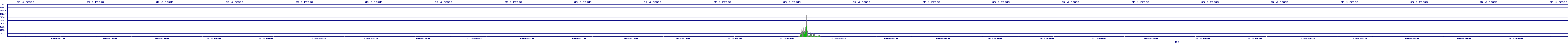 /2025/09/11/23/dm_3_reads.png
