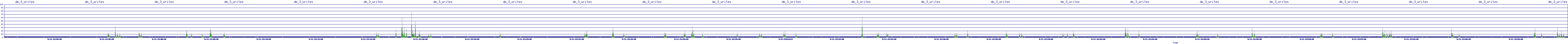/2025/09/11/23/dm_3_writes.png